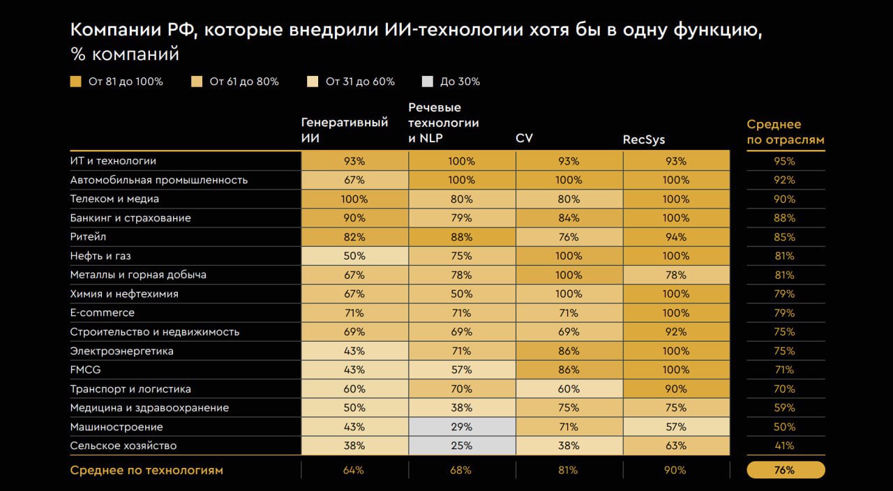 ИИ в строительстве — инфографика